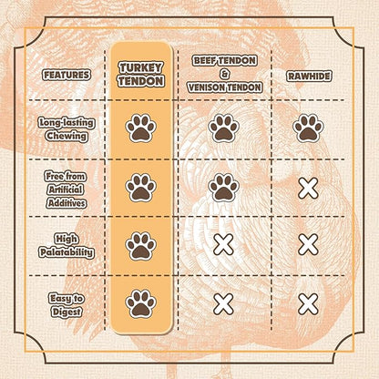 Gootoe Turkey Tendon Dog Treats, Stick (M) 3.17 oz, 100% USA-Sourced Turkey, Natural Snack, Premium Puppy Chews, Hypoallergenic, Rawhide Free, Reseal Value Bags, Size for Medium Dogs